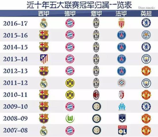 堅信點滴累