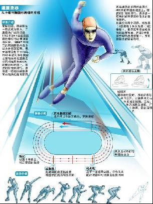 技术和战术
